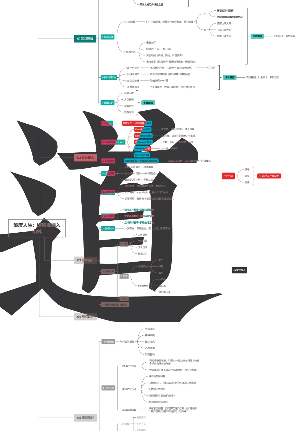 认知导图